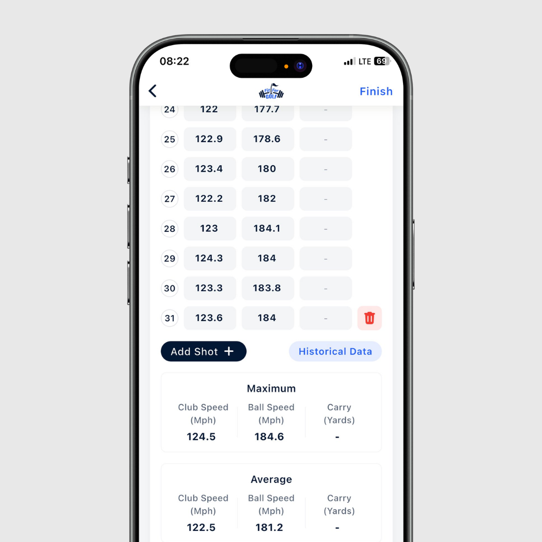 Swing Speed Training on the Fit For Golf App